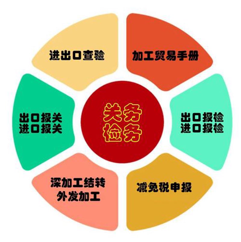 进出口物流服务